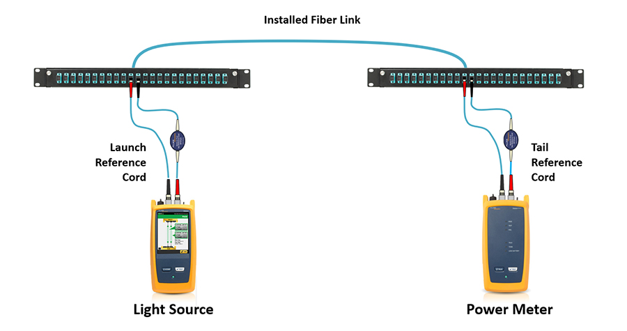 CertiFiber Pro光纤测试仪